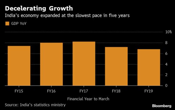 Modi’s Post-Election Budget Is a Key Chance to Spur a Waning Economy