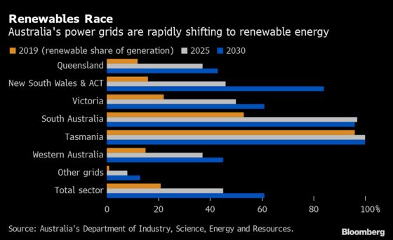 To See a True Energy Transition Look to Australian Rooftops