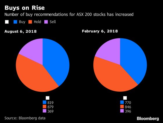 The Key Charts You Need for Australia's Earnings Season