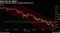 Bitcoin extends decline, breaking $5,000 level