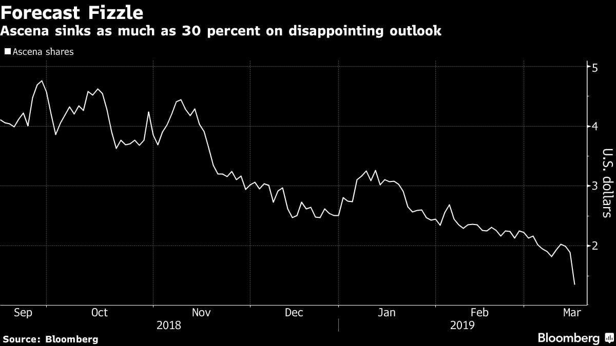 Ann Taylor Parent ASNA Stock Drops on Future Sales Doubts