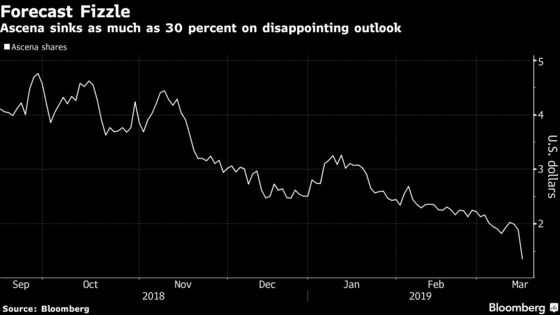 Ann Taylor Parent Sinks Most in 22 Months on Doubts About Sales