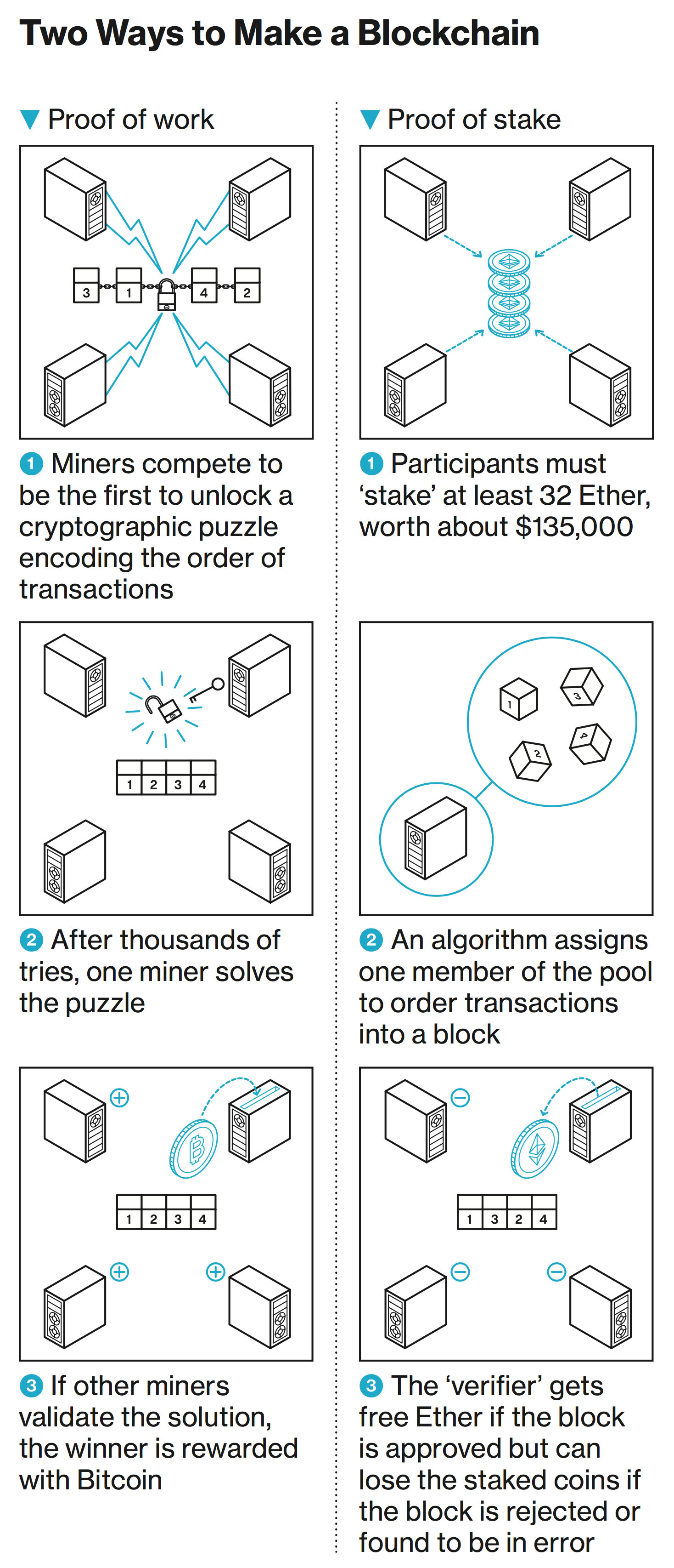 How Small Solo Miners Solve Bitcoin Blocks - Bitcoin Magazine