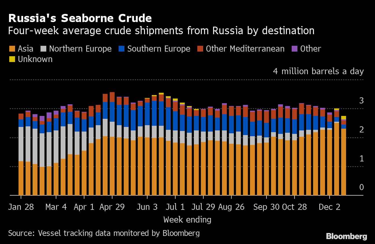 Russia Sanctions Hurt Tourism Recovery - Bloomberg