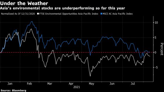 Emerging Market ESG Risks May Be Misunderstood, Report Shows