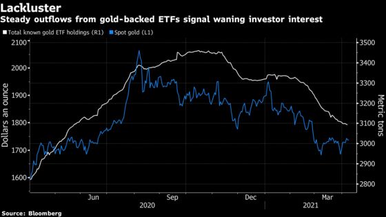 Gold Gains After Dovish Fed Minutes Lift Equities, Weaken Dollar