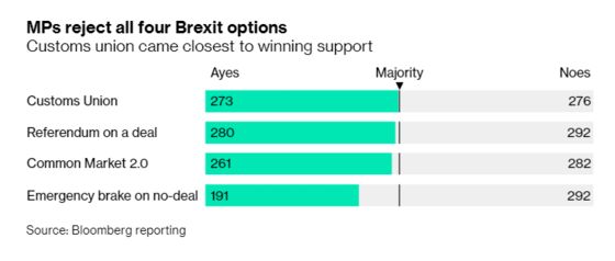 Brexit Bulletin: No Way Out