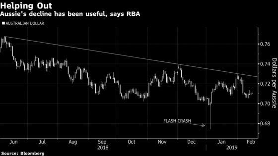 RBA's Kent Says Recent Aussie Dollar Drop `Helpful' to Economy