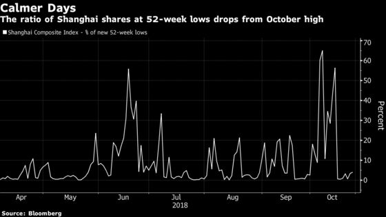 Buy China Stocks, Says Man Who Called Emerging Market Rout