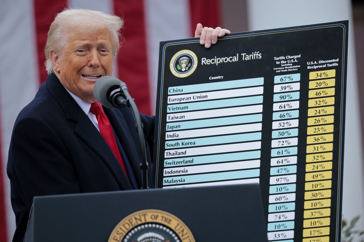 Liberation Day Tariffs Are an Increasingly Costly Mistake