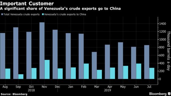 China’s Biggest Energy Company Shuns Venezuela Oil on Tighter U.S. Sanctions