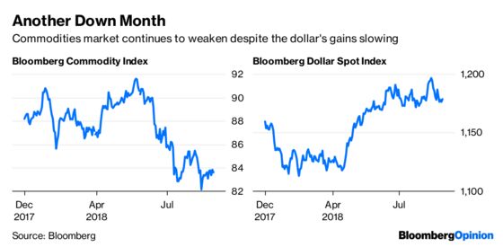 As August Winds Down, Investor Unease Winds Up: Robert Burgess