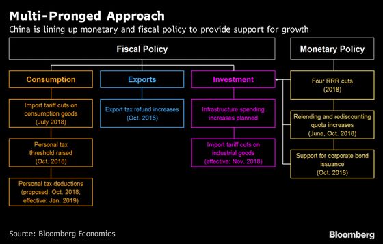 China's Warning to Market Economists: Toe the Party's Line