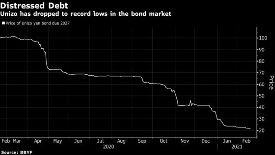 Distressed Japan Hotel Chain Unizo Sparks Hedge Fund Battle