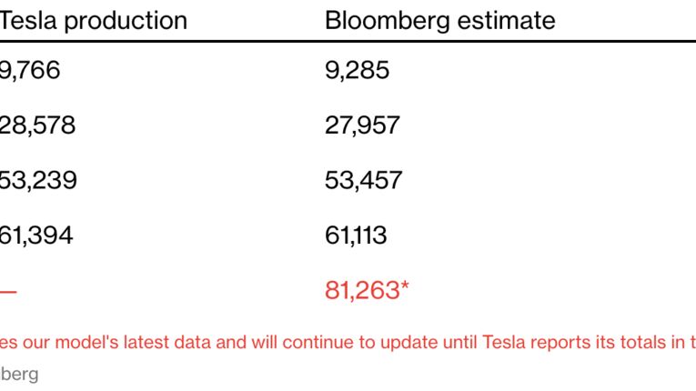 Tesla Model 3 Production Blog Bloomberg Business
