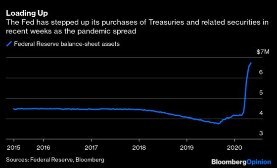 The U.S. Is Testing the Patience of Bondholders