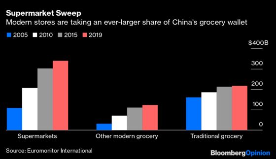 China Is Reopening Its Wet Markets. That's Good