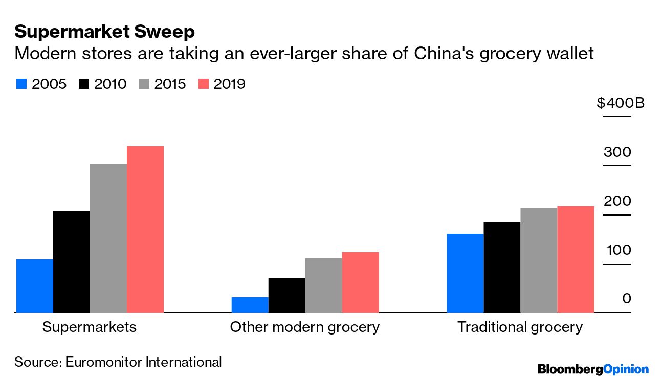 Coronavirus: Closing China's Wet Markets Isn't a Solution - Bloomberg