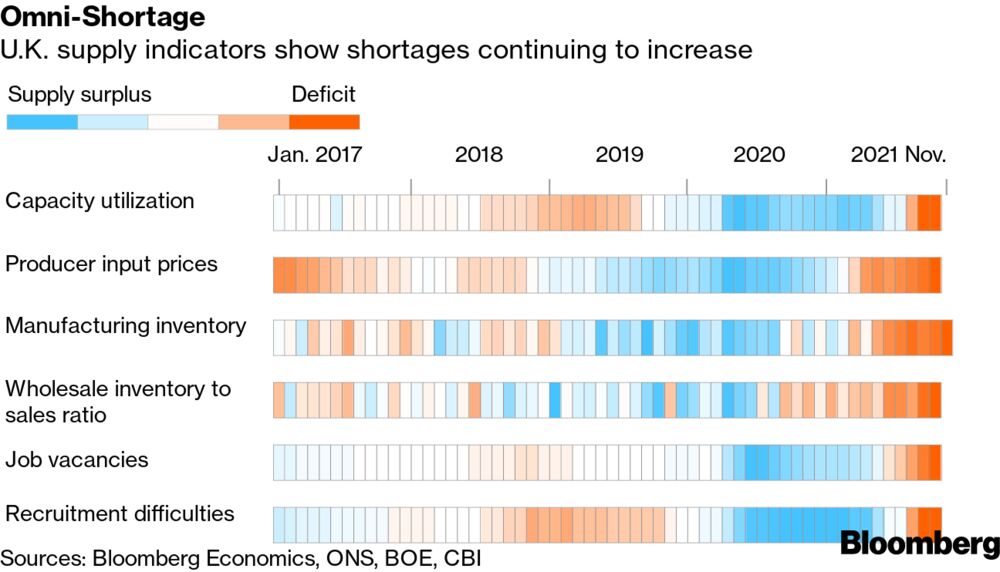 Omni-Shortage