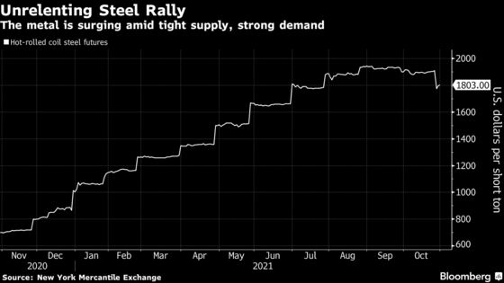 Sinking Auto Steel Demand Reveals Cracks in Robust U.S. Market