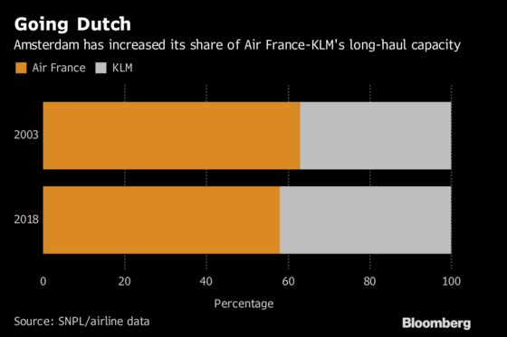 Air France Unions Welcome New Boss With List of Grievances