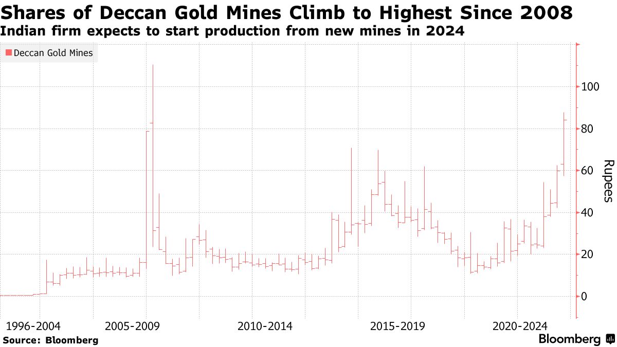 Gold Mines in India: Know Where are These Located