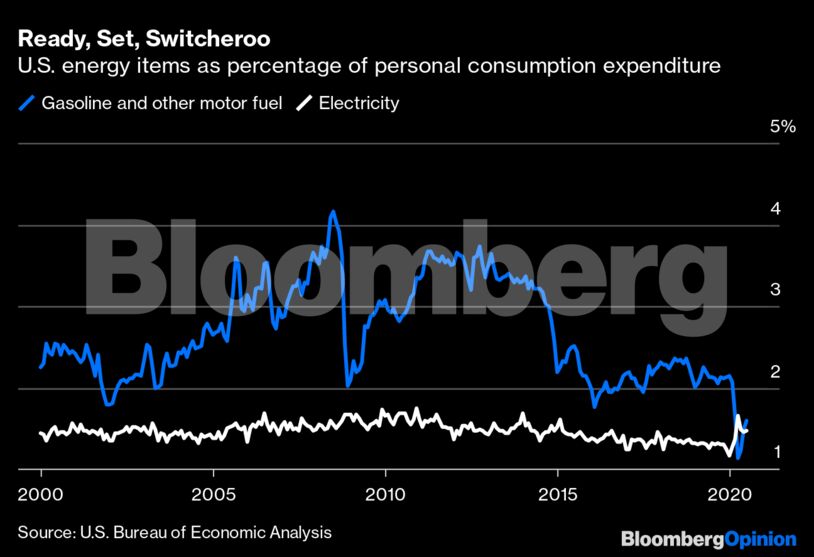Ready, Set, Switcheroo