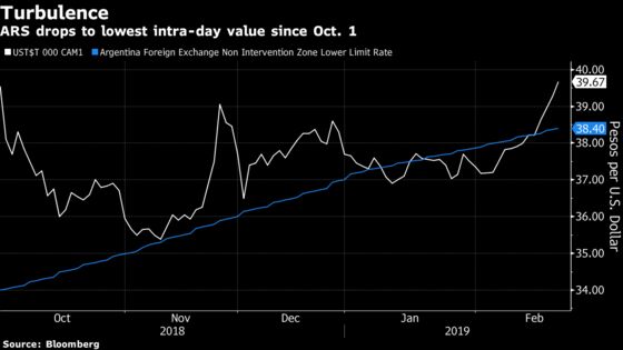 Deja Vu for Worst Emerging-Market Currency as Carry Trade Wavers