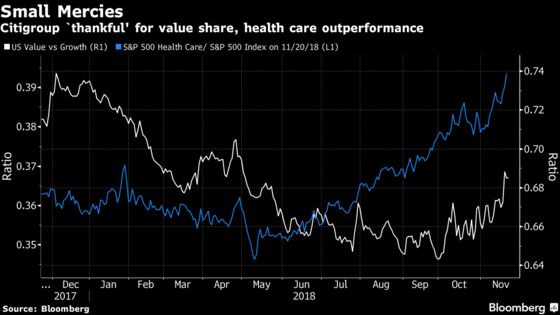 Citi Lists ‘Things to Be Thankful For in a Dreadful Market’