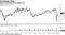 Brent six-month price difference