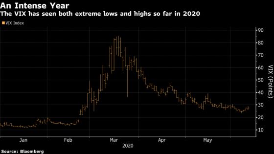 Cboe Revives Mini VIX Product Aimed at CTAs, Retail Traders