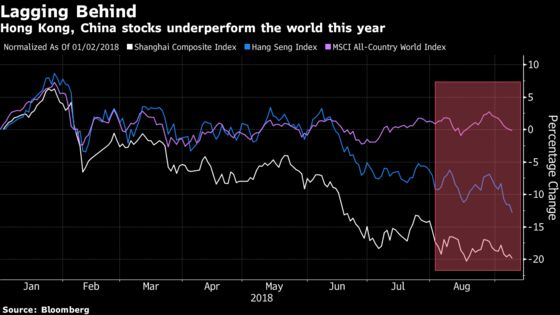 Hong Kong Stocks Close on Brink of Bear Market as Tech Slides