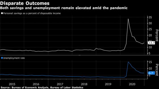 Fed Says Policy Providing ‘Powerful Support’ to U.S. Economy