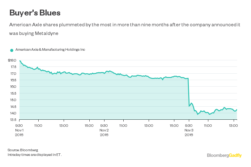 American Axle's Pricey Acquisition Is a Heavy Load Bloomberg