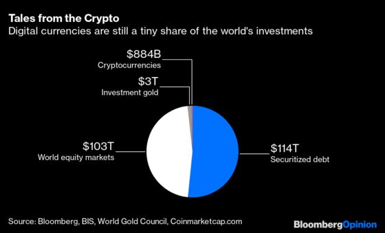 Bitcoin’s Bulls Should Fear Its Other Scarcity Problem