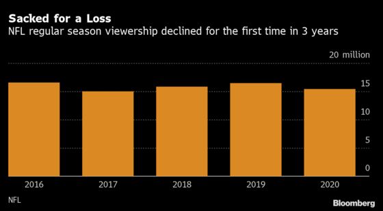 NFL Broadcasters Face Crucial $105 Billion Stress Test as New Season Kicks Off