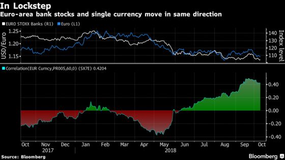 The Italian Contagion Risk Is Hiding in Global Market Tumult