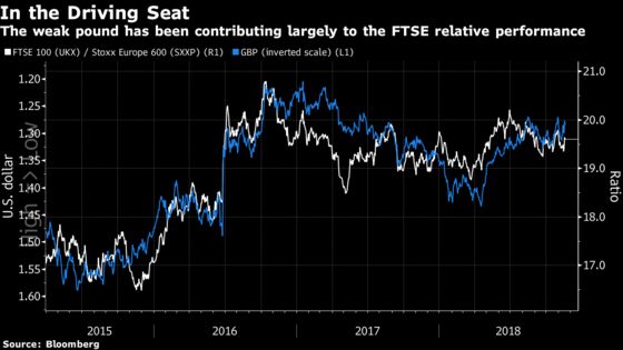 Citi’s TOWIE-Inspired Mantra Is at Risk of Brexit 