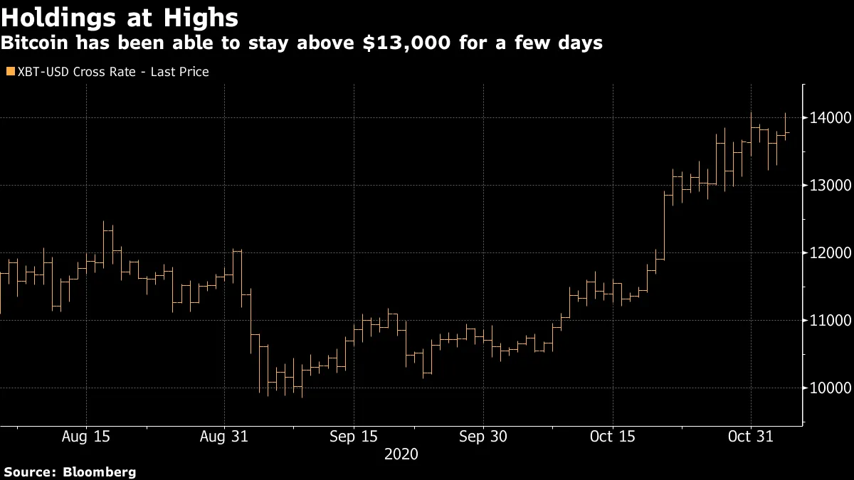 Bitcoin Haul of $1 Billion on Move, Possibly With Silk Road Tie - Bloomberg