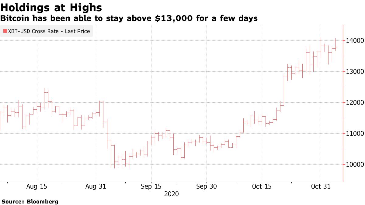 Bitcoin Haul of $1 Billion on Move, Possibly With Silk Road Tie - Bloomberg