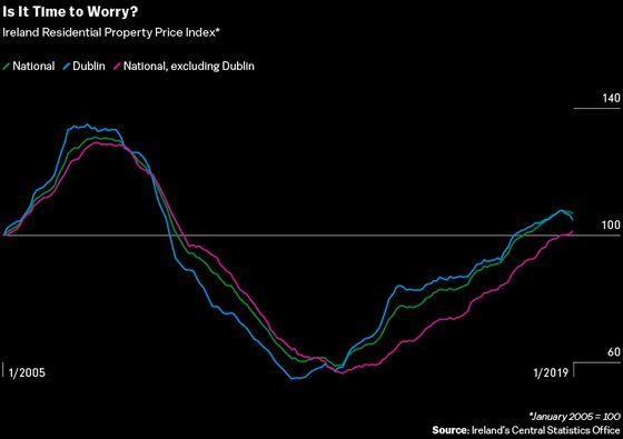 Ireland Property Rush Risks Repeat of Crisis