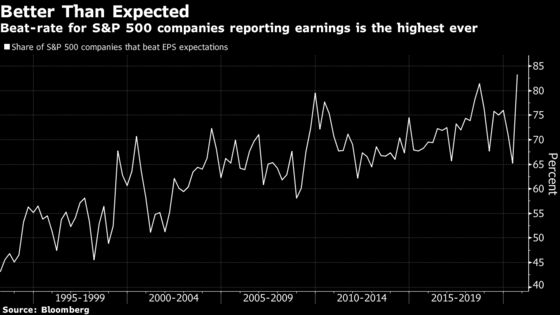Blithe Bulls Find Just Enough to Like in Decade’s Worst Earnings