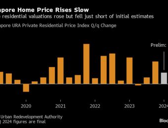relates to Singapore Home Price Rises Slow, Rents Fall as Market Cools