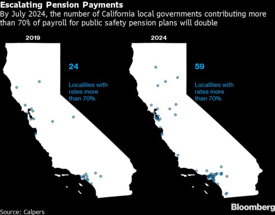 For Many California Cities, New Year Brings Higher Pension Bills