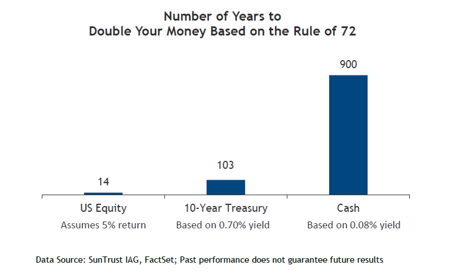 relates to This Market Rally Has Legs, Six Strategists Say. Here’s Proof