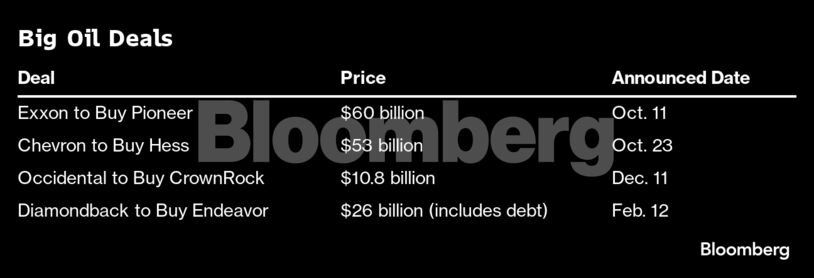 Big Oil Deals |