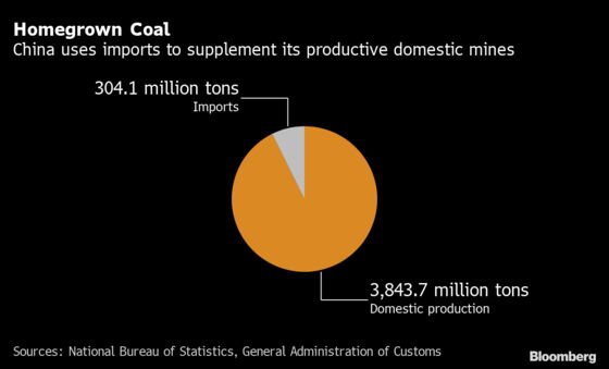 China Tears Up the Rule Book in the Race to Fix Its Energy Crisis