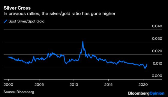 Silver's Overlooked Rally May Put Gold in the Shade