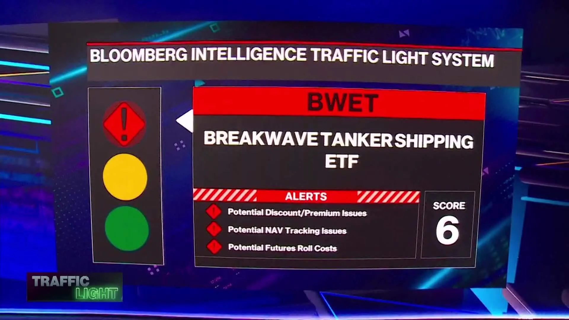 Watch BWET: World's Top-Performing ETF This Year - Bloomberg Kép