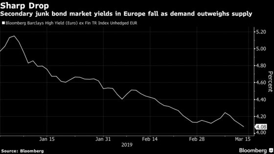 Balance Tipped in Borrowers' Favor in Europe's High-Yield Market